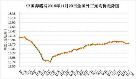 11月20日猪评:连续下跌?这个信息告诉我们猪价要涨啦!