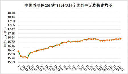 11月28日猪评: 天空放晴消费利好 腊肉市场猪价助继续上涨