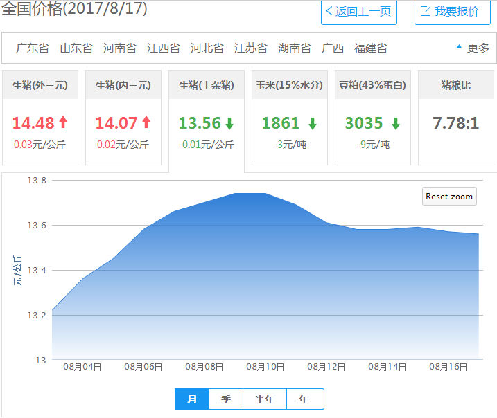 2017年08月17日全国内三元生猪价格行情涨跌表