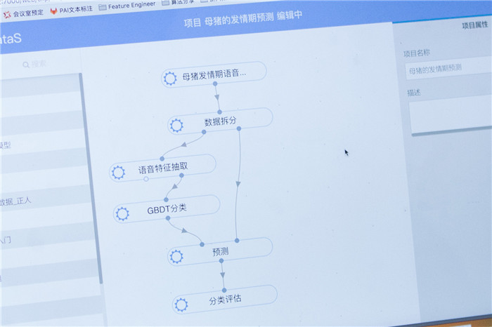 阿里云工程师的任务就是帮助老刘来破解这个“猪周期” 
