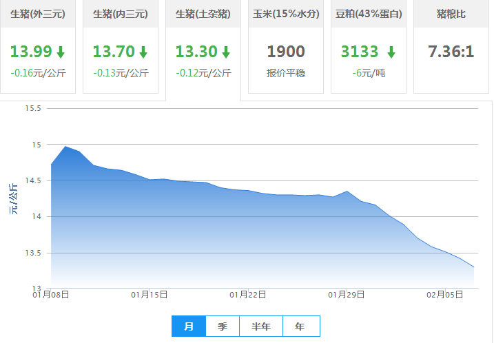 2018年02月07日全国土杂猪生猪价格行情涨跌表