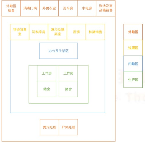 8月3日,农业农村部发布非洲猪瘟Ⅱ级疫情预警,确认辽宁省沈阳市沈北新区发生一起生猪非洲猪瘟疫情,这是我国首次发生非洲猪瘟疫情。
