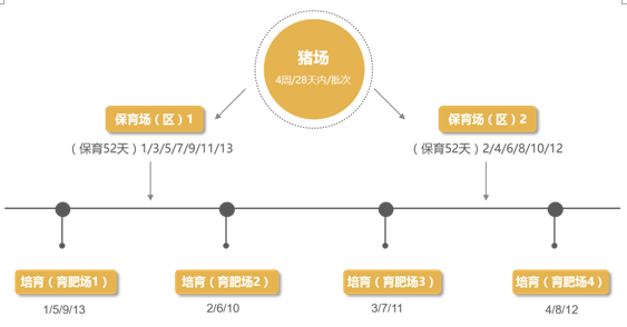 8月3日,农业农村部发布非洲猪瘟Ⅱ级疫情预警,确认辽宁省沈阳市沈北新区发生一起生猪非洲猪瘟疫情,这是我国首次发生非洲猪瘟疫情。