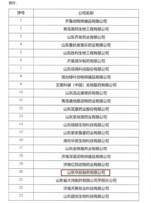 为推进我省兽药行业信用体系建设,营造诚实、自律、守信、互信的行业竞争环境,逐步形成兽药产业信用体系和信用管理运行机制,受山东省畜牧兽医局委托,山东省兽药协会组织对山东省内兽药生产企业开展了信用等级评价工作。
