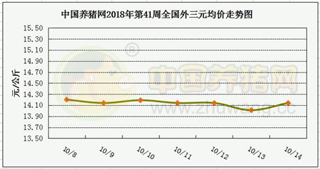 中国养猪网