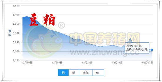 1月8日猪评:非瘟疫情如若继续蔓延 后期猪价涨幅不宜太过乐观