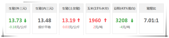 1月8日猪评:非瘟疫情如若继续蔓延 后期猪价涨幅不宜太过乐观