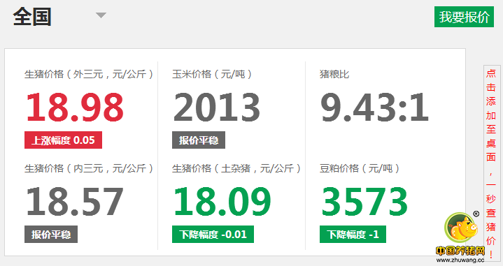 猪价震荡止跌 接下来会怎样？
