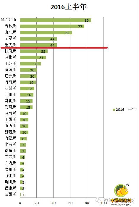 假兽药转战东北了？养殖户要特别注意啦