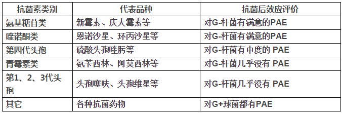 PAE在兽药制剂生产与临床使用上的意义