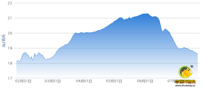 2016上半年猪价走势回顾以及下半年展望