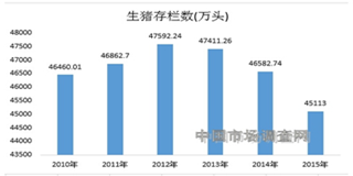 当下养猪业的发展给我们传递了哪些信号？！