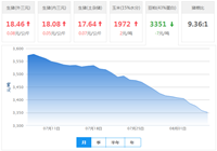 2016年08月06日全国玉米价格行情走势汇总