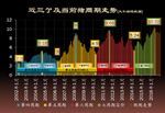 “猪周期”顶峰已过 但仍在高峰期或延长到元旦