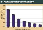 使用大豆配制仔猪饲料的方法是？