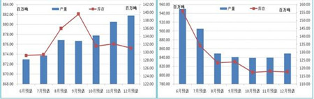 关注USDA首个新作供需预估报告
