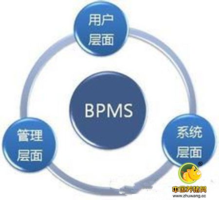 公司财务管理者的三个层次