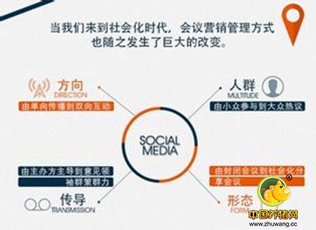 会议营销有什么流程要求 会议营销流程详细说明