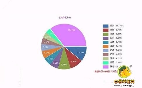 养殖户都来瞅瞅，规模的、散户的养殖成本收益计算