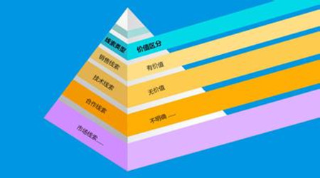 十种轻松管理销售线索的方法