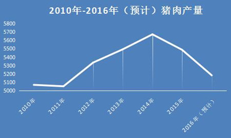 猪价窄幅向上 明年或仍有利可图