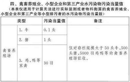 搞养殖的当心了！原来不交排污费违规，以后不交要判刑！