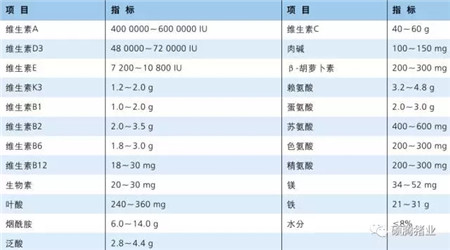 千百次锦上添花不如一次雪中送炭，“硕维键”让您的爱猪实现低投入高产出！