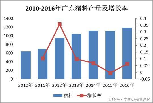 2017年，华南猪价为何如此不振？