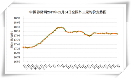 2月4日猪评：元宵后猪价能迎来上涨 二月猪价或呈V字型？