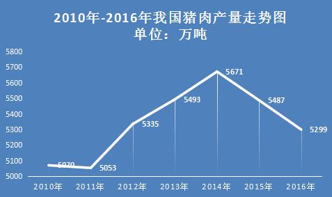 国内猪肉生产大幅减少，进口猪肉难以弥合供需缺口