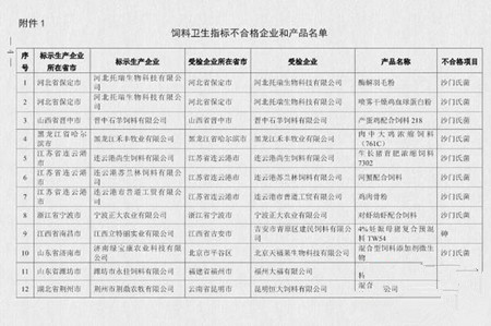 农业部再爆“饲料黑榜”：21批次进口饲料不合格！