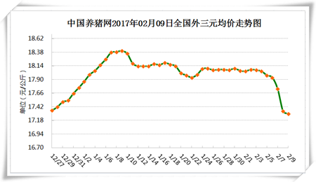 2月9日猪评：上涨有望 集中采购与养殖户惜售支撑猪价