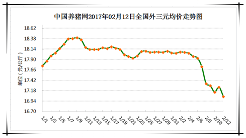 2月12日猪评：低迷的猪价市场何时才能拨得云开见月明？