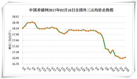 2月16日猪评：市场利好开始增多 猪价已经迎来上涨机会