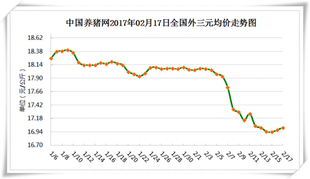 2月17日猪评：从供需两方面分析，为什么后期猪价能涨