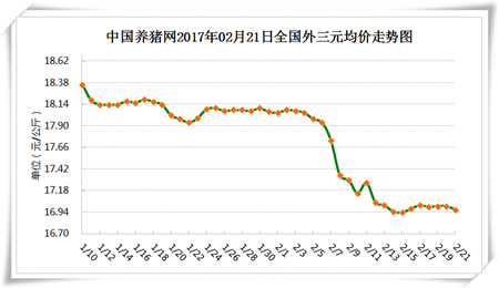 2月21日猪评：二季度猪价极有可能大幅度上涨！原因是……