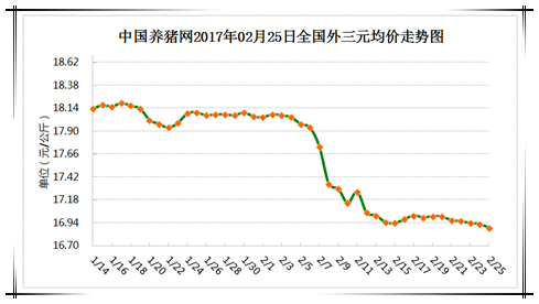 2月25日猪评：猪价乍暖还寒时候，最难将息！