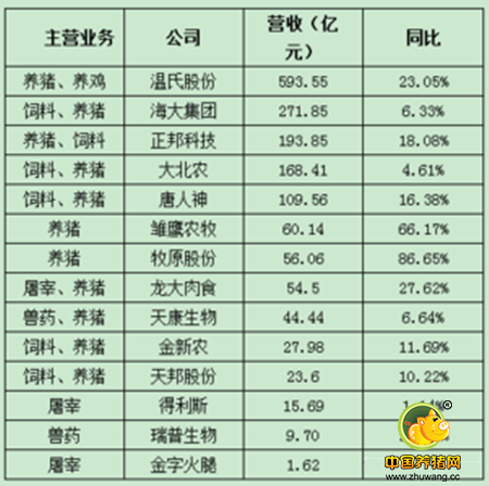 15200万头生猪即将袭来！养殖户就只能坐以待毙？