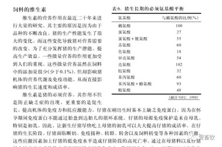 猪饲料选择的8大误区！千万别被误导！