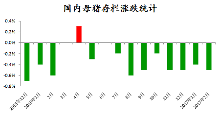 国内生猪产能到底怎么样！