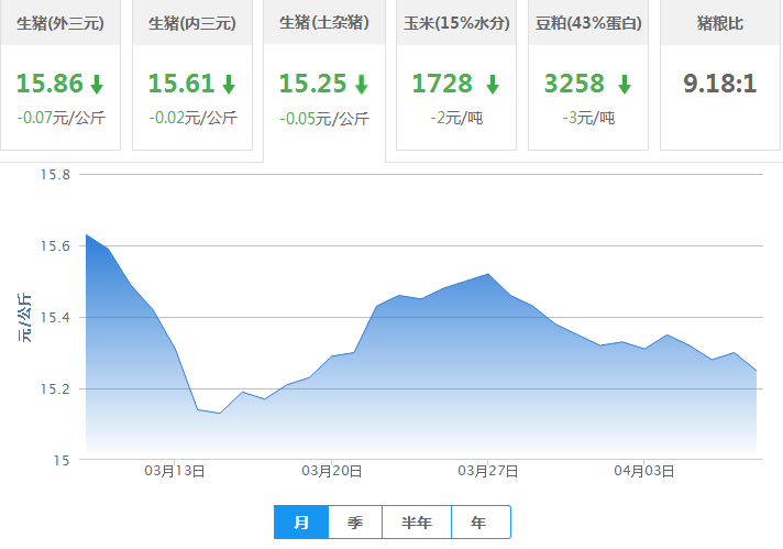 2017年04月08日全国土杂猪生猪价格行情涨跌表