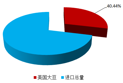 特朗普要访华！这是在担忧后期猪肉及大豆的市场吗？