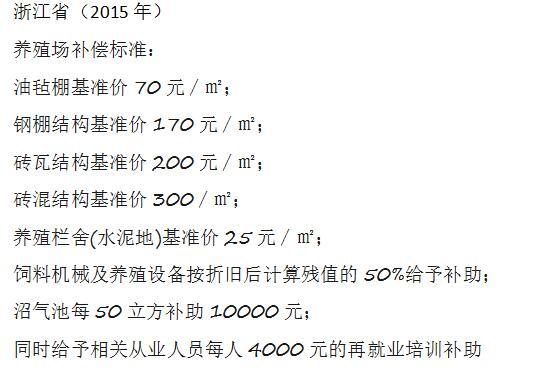 2017农村禁养区养殖场拆迁，农民能得到多少补偿？