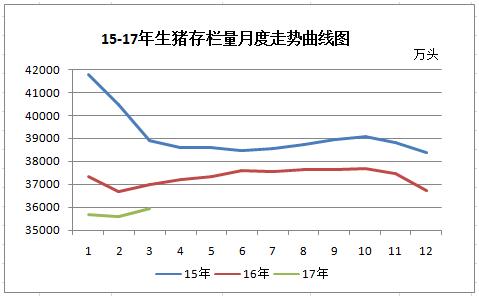 猪价大幅异常下跌，后期存回涨机会……