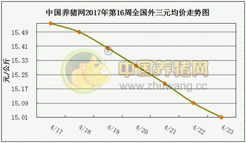 一周综述：猪价跌破7.5元，养殖户需尽快回归理性！