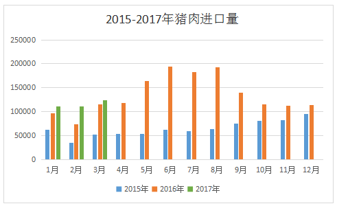 警惕！猪价刚现反弹曙光，进口大军却在持续增兵！