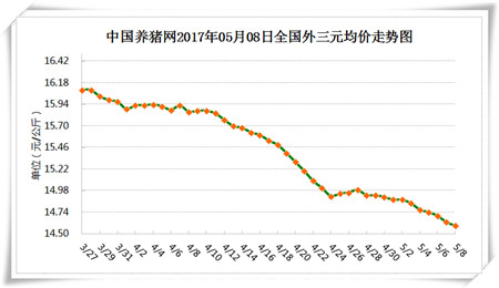 5月8日猪评：猪价或出现阶段性止跌 养殖户要做好防灾措施