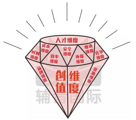 【深度长文】大客户营销，三十个“关键”反躬自问