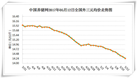 5月12日猪评：生猪市场供应陡增，今年猪价下限极低？