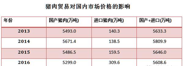 猪价已全面“破7”，但前面还有3个陷阱等着你！